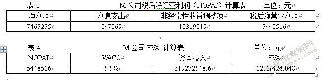 基于EVA企业绩效评价研究