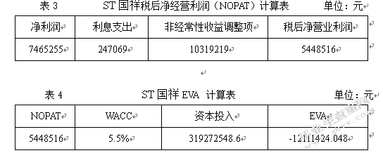 基于EVA企业绩效评价研究——以国祥股份公司为例