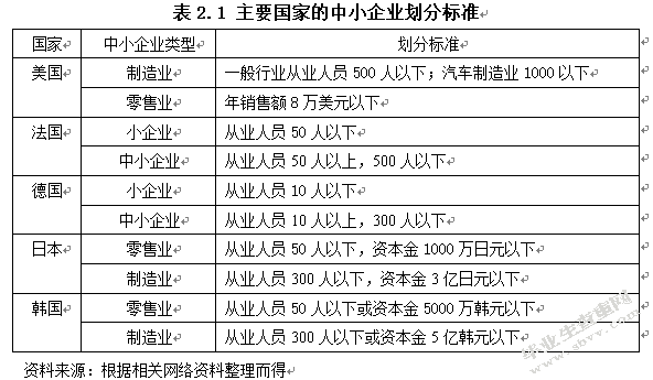 基于可持续发展的中小企业的融资问题研究