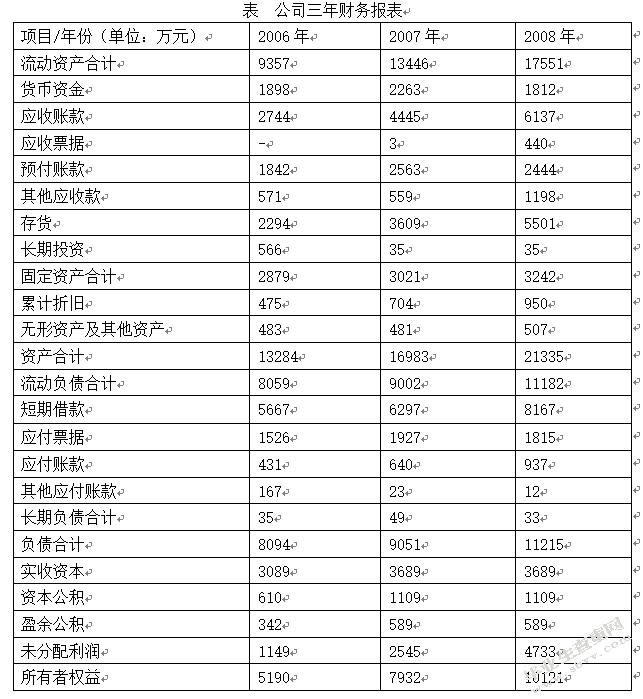 基于可持续发展的中小企业的融资问题研究