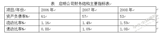 基于可持续发展的中小企业的融资问题研究
