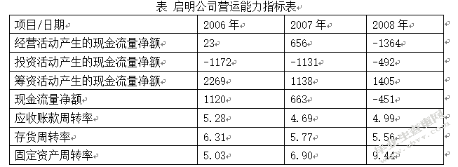 基于可持续发展的中小企业的融资问题研究