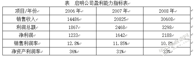 基于可持续发展的中小企业的融资问题研究