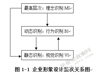 基于数码技术的企业形象设计