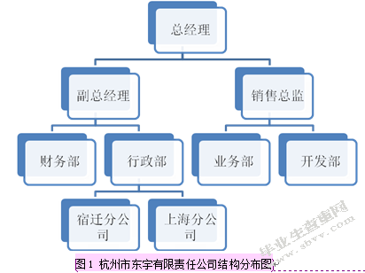 基于职工薪酬准则的企业薪酬管理制度研究——以杭州市东宇有限责