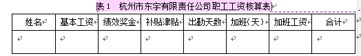 基于职工薪酬准则的企业薪酬管理制度研究——以杭州市东宇有限责