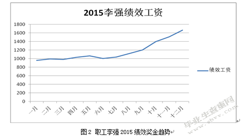 基于职工薪酬准则的企业薪酬管理制度研究——以杭州市东宇有限责