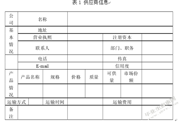 家电行业海尔公司物流方案设计