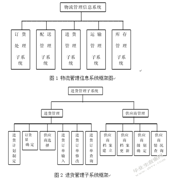 家电行业海尔公司物流方案设计