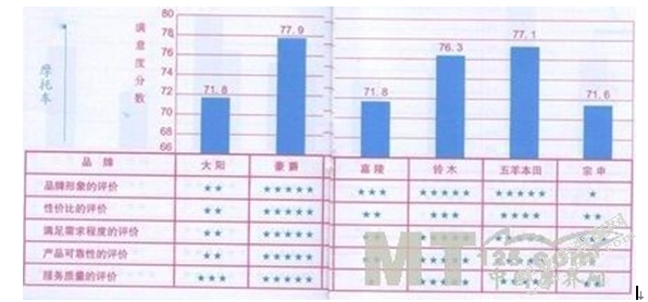 江门大长江摩托车企业外贸出口—战略调查与探讨