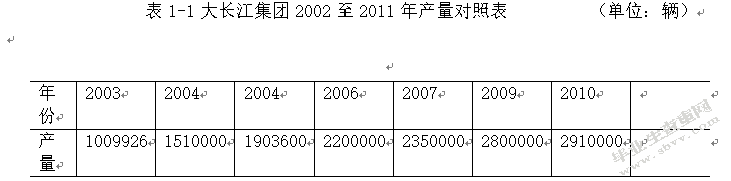 江门大长江摩托车企业外贸出口—战略调查与探讨