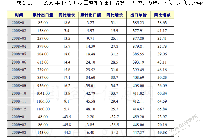 江门大长江摩托车企业外贸出口—战略调查与探讨