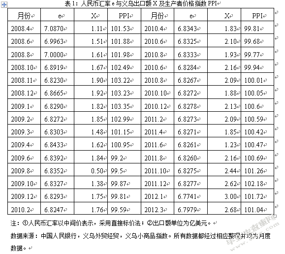 进一步扩大义乌工艺品出口的对策研究