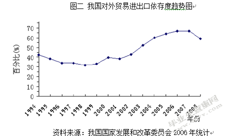 经济全球化下中国对外贸易问题及策略研究