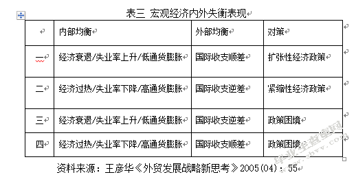 经济全球化下中国对外贸易问题及策略研究