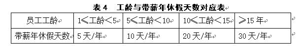经营性事业单位薪酬体系管理研究--以A医院为例