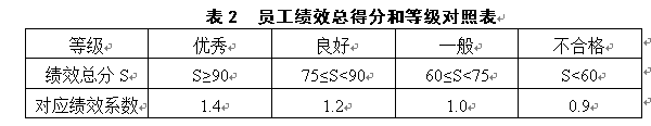经营性事业单位薪酬体系管理研究--以A医院为例