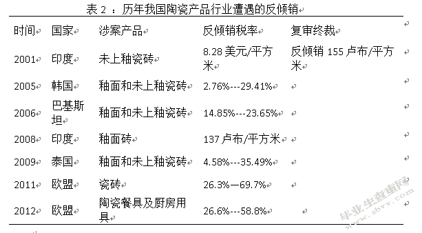 景德镇陶瓷产业出口贸易探析
