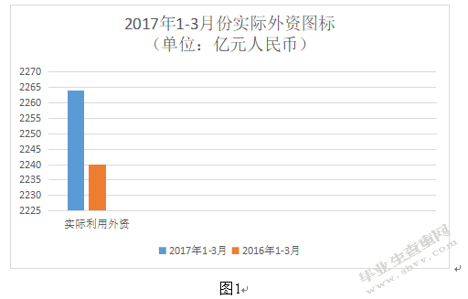 跨国公司在华投资新趋势分析