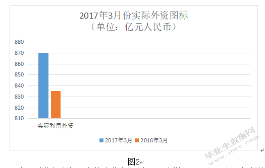 跨国公司在华投资新趋势分析