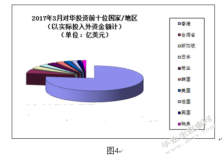 跨国公司在华投资新趋势分析