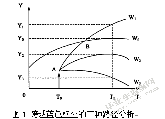 蓝色贸易壁垒对我国对外贸易的影响与应对策略