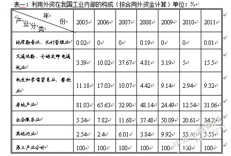 利用外资与我国产业转型升级研究