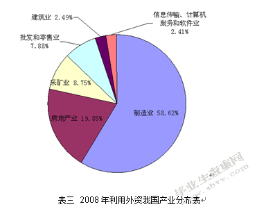 利用外资与我国产业转型升级研究
