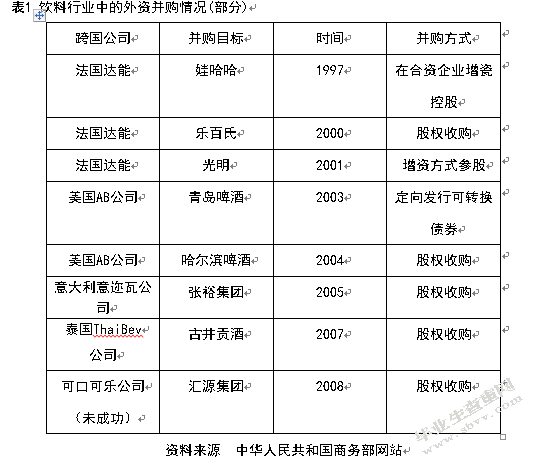 饮料企业发展现状