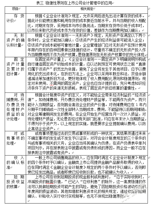 论稳健性原则对中国上市公司的适用性及其实际应用