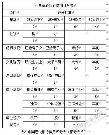 论我国商业银行贷款风险管理制度