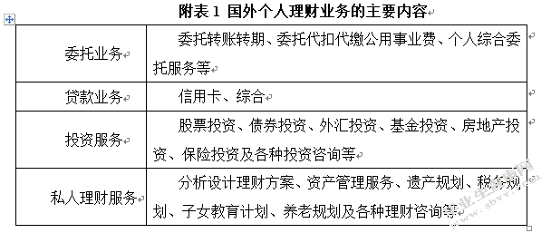 论我国银行理财产品的发展前景
