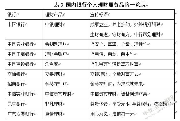 论我国银行理财产品的发展前景