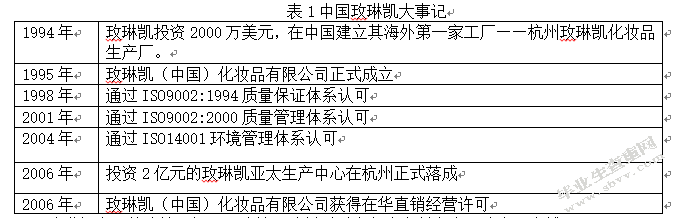 玫琳凯市场推广分析——玫琳凯品牌口碑传播浅析