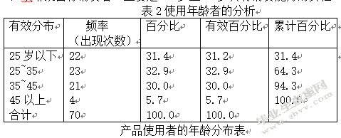 玫琳凯市场推广分析——玫琳凯品牌口碑传播浅析