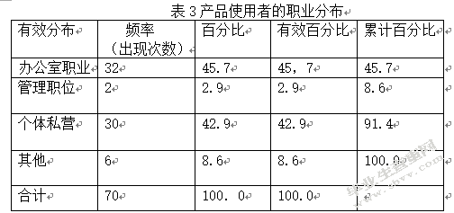 玫琳凯市场推广分析——玫琳凯品牌口碑传播浅析