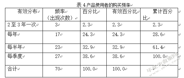 玫琳凯市场推广分析——玫琳凯品牌口碑传播浅析