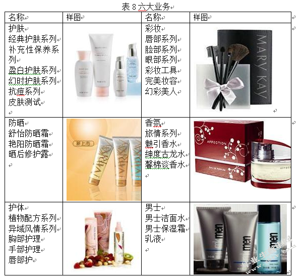 玫琳凯市场推广分析——玫琳凯品牌口碑传播浅析