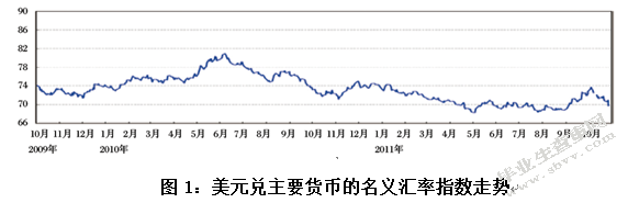 美元汇率变动的影响
