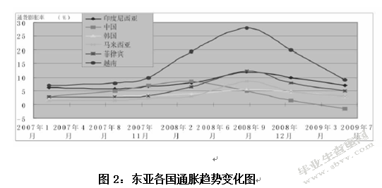 美元汇率变动的影响