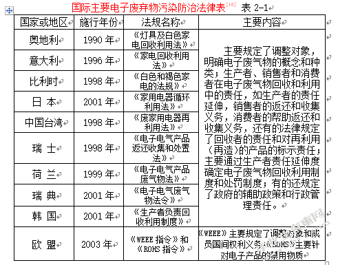 我国电子废弃物污染防治的立法研究