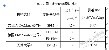 基于垂直剖面仪的海洋湍流观测技术及分数阶数据处理算法研究