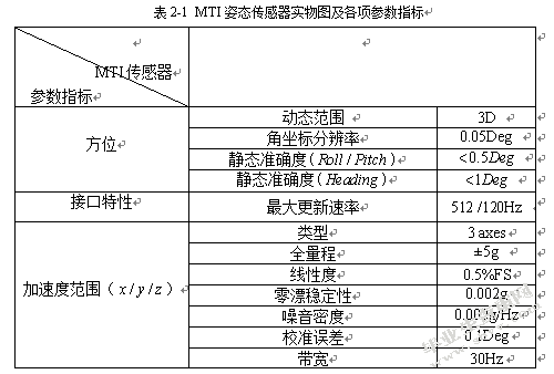 基于垂直剖面仪的海洋湍流观测技术及分数阶数据处理算法研究