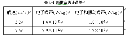 基于垂直剖面仪的海洋湍流观测技术及分数阶数据处理算法研究