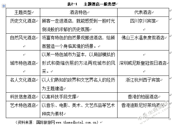 论广东主题酒店的营销策略