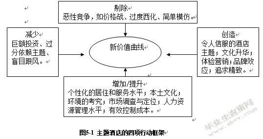 论广东主题酒店的营销策略