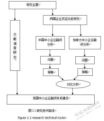 论解决中小企业融资难的途径—基于与加拿大的比较