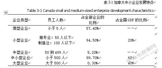 论解决中小企业融资难的途径—基于与加拿大的比较