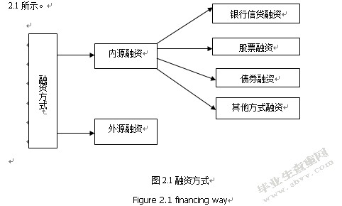 论解决中小企业融资难的途径—基于与加拿大的比较