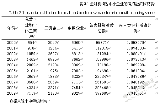 论解决中小企业融资难的途径—基于与加拿大的比较